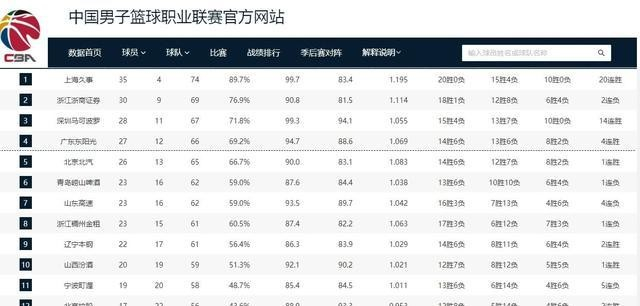 CBA常规赛收官三轮战：广东北京争四、深圳补强